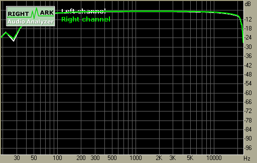 Spectrum graph